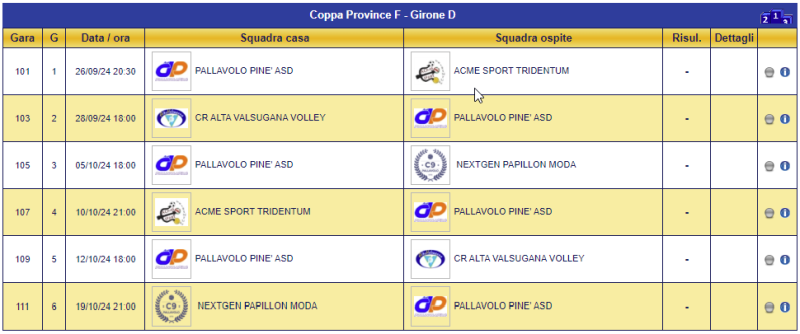 FIPAV COPPA PROVINCE GIRONE D 02